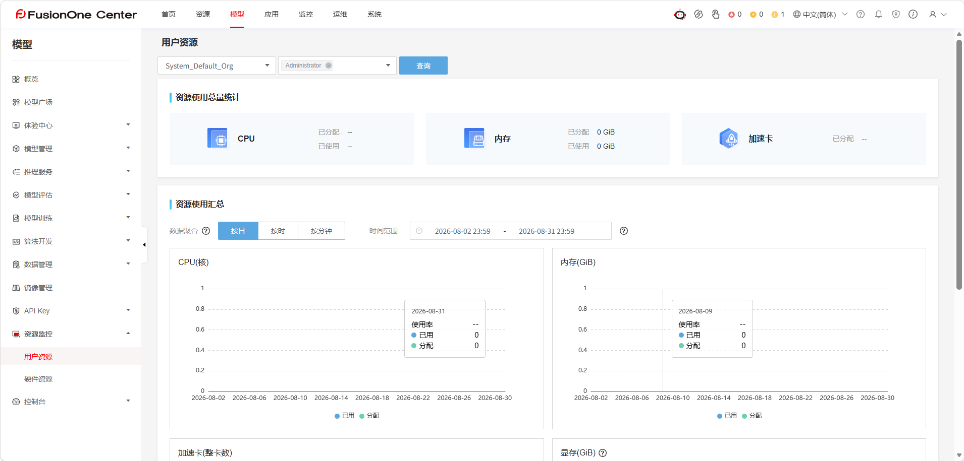 FusionOne 算力资源监控界面
