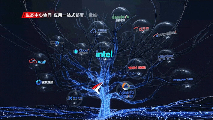 FusionOne HCI 开放生态场景